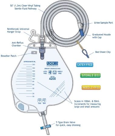 Urocare Urinary Drainage Bag 2,000 mL