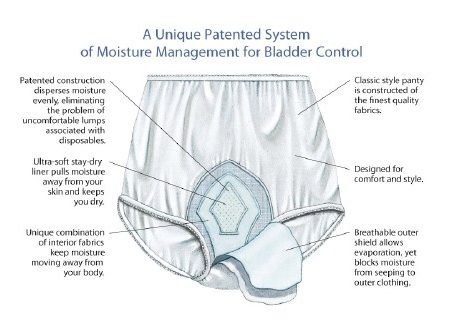 HealthDri Men's Moderate Reusable Cotton Briefs Large