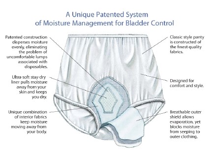 HealthDri Men's Heavy Briefs Small