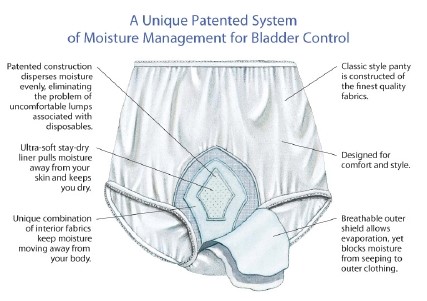 HealthDri Men's Moderate Reusable Cotton Briefs Medium