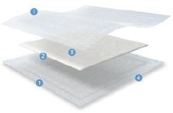 KerraMax Care Super Absorbent Dressing, 8" x 9"